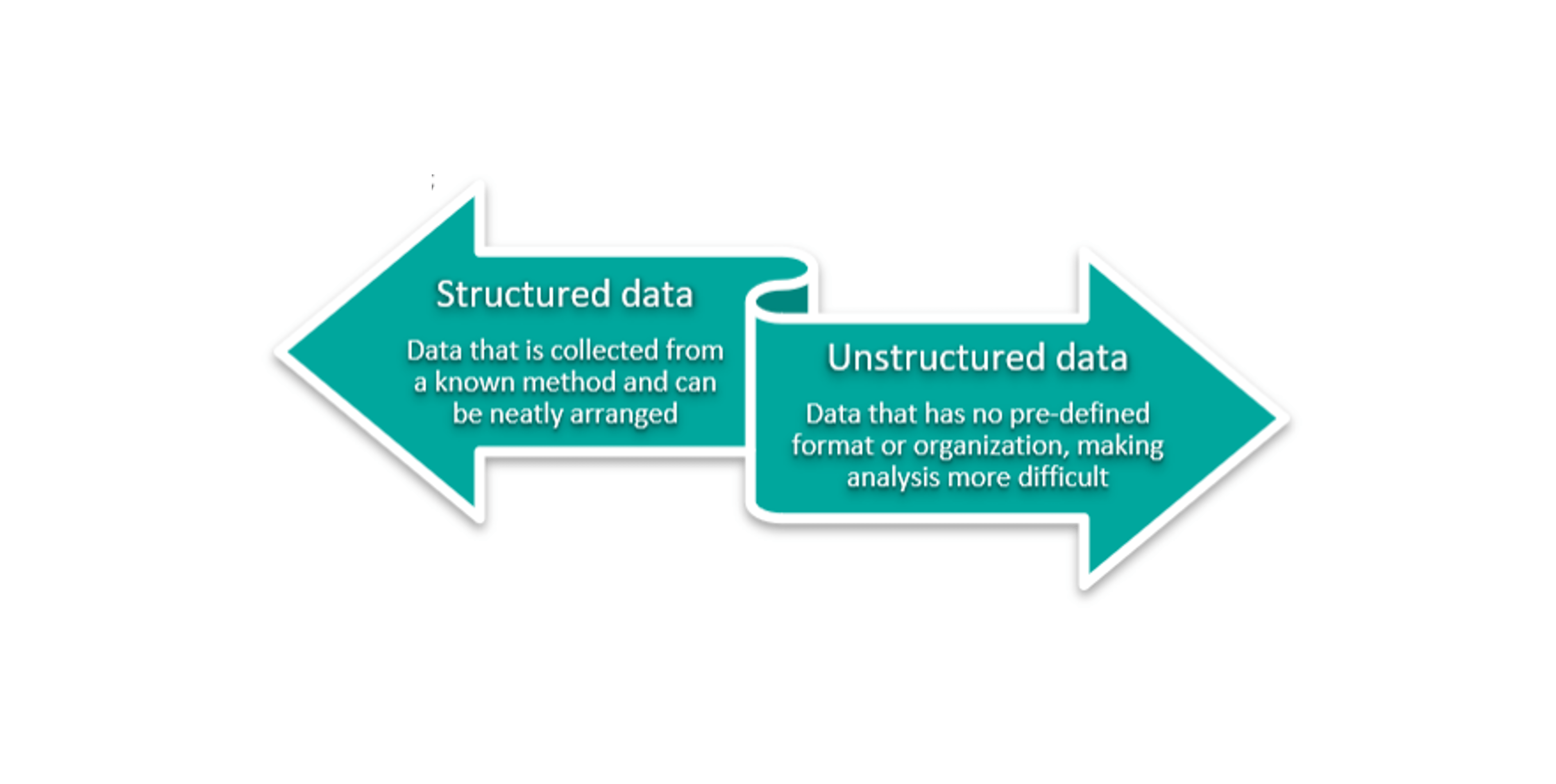 Ensure all Data is Similar Across All Platforms - mobile seo