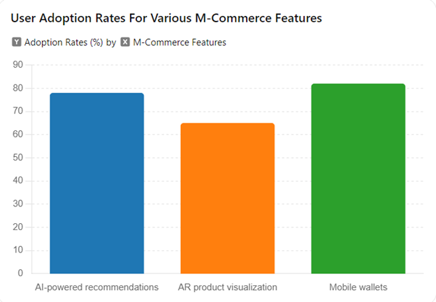 mobile commerce applications 