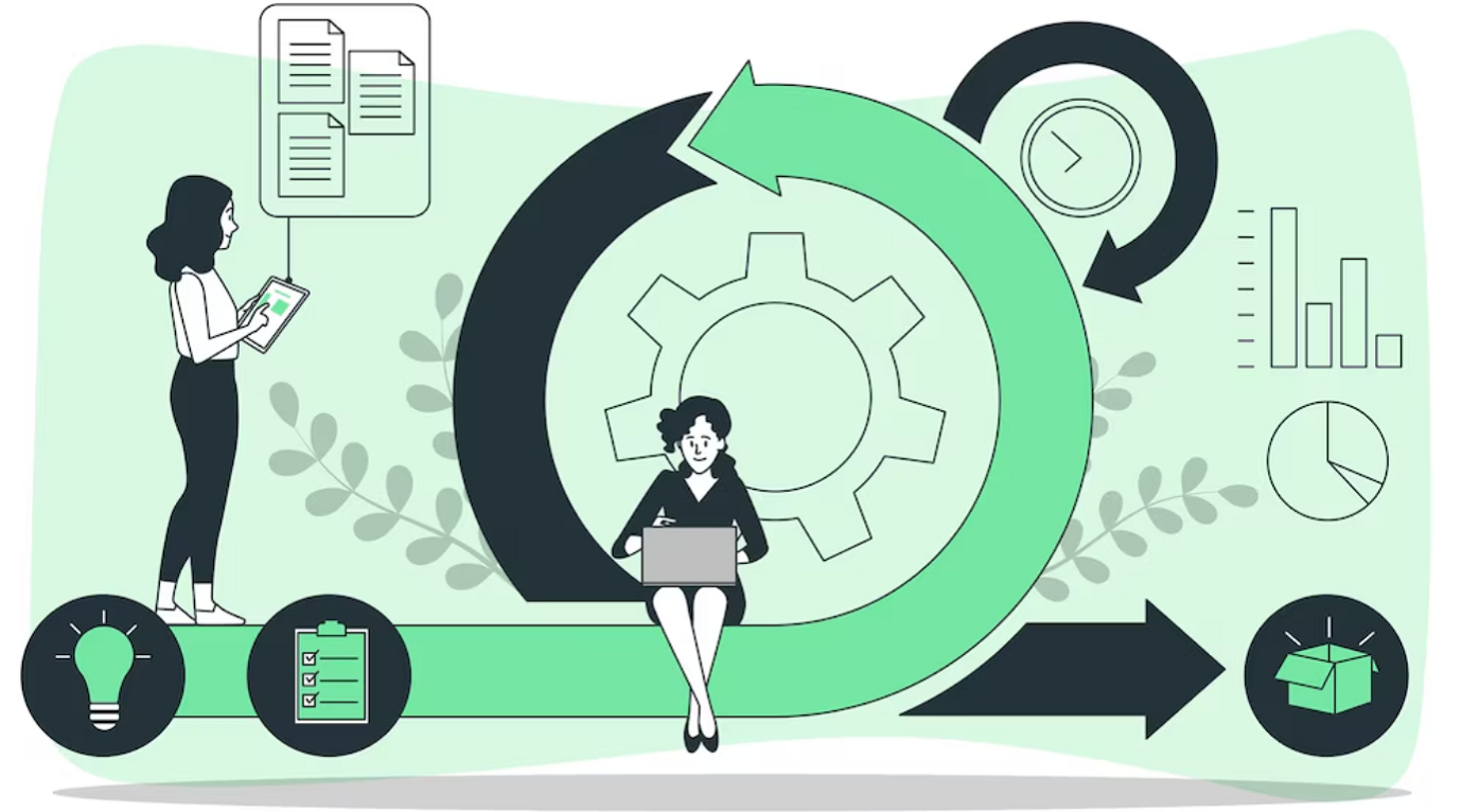 system development life cycle